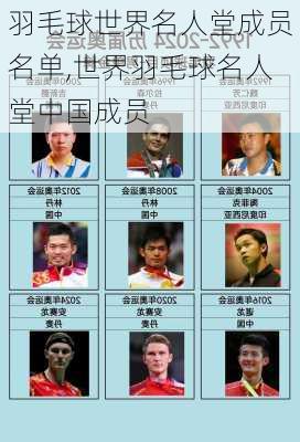 羽毛球世界名人堂成员名单,世界羽毛球名人堂中国成员
