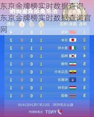 东京金牌榜实时数据查询,东京金牌榜实时数据查询官网