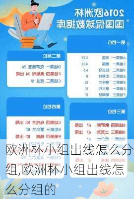 欧洲杯小组出线怎么分组,欧洲杯小组出线怎么分组的