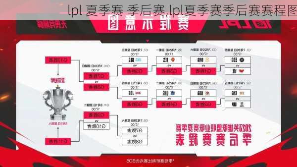 lpl 夏季赛 季后赛,lpl夏季赛季后赛赛程图