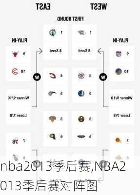 nba2013季后赛,NBA2013季后赛对阵图