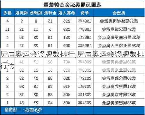 历届奥运会奖牌数排行,历届奥运会奖牌数排行榜