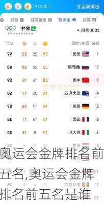 奥运会金牌排名前五名,奥运会金牌排名前五名是谁