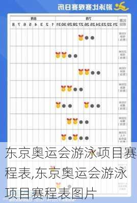 东京奥运会游泳项目赛程表,东京奥运会游泳项目赛程表图片