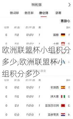 欧洲联盟杯小组积分多少,欧洲联盟杯小组积分多少