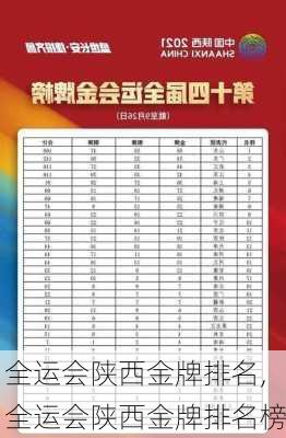 全运会陕西金牌排名,全运会陕西金牌排名榜