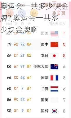 奥运会一共多少块金牌?,奥运会一共多少块金牌啊