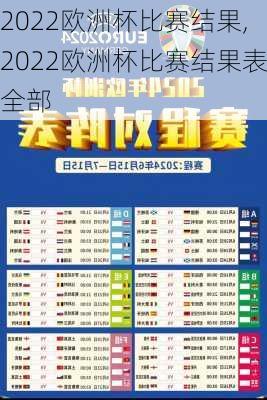 2022欧洲杯比赛结果,2022欧洲杯比赛结果表全部