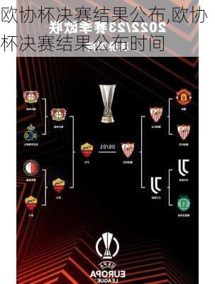 欧协杯决赛结果公布,欧协杯决赛结果公布时间
