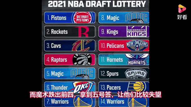 2021nba选秀抽签时间,2021nba选秀抽签大会