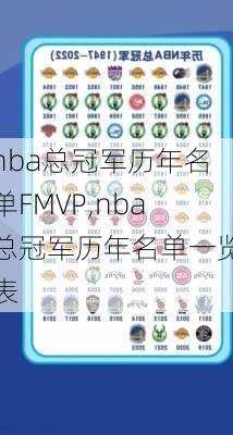 nba总冠军历年名单FMVP,nba总冠军历年名单一览表