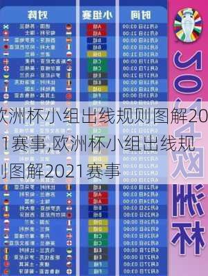欧洲杯小组出线规则图解2021赛事,欧洲杯小组出线规则图解2021赛事