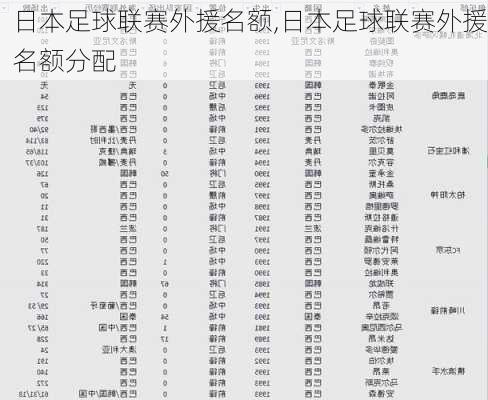 日本足球联赛外援名额,日本足球联赛外援名额分配