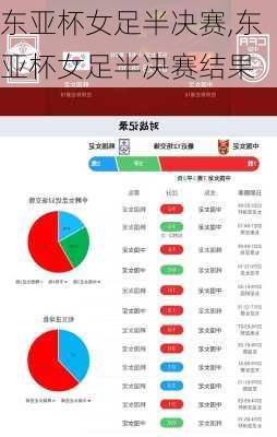 东亚杯女足半决赛,东亚杯女足半决赛结果