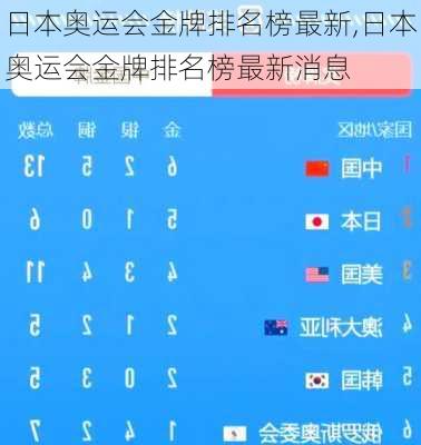日本奥运会金牌排名榜最新,日本奥运会金牌排名榜最新消息