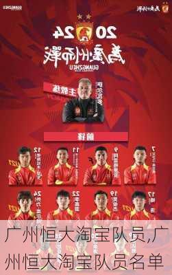 广州恒大淘宝队员,广州恒大淘宝队员名单
