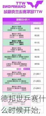德邦世乒赛什么时候开始,