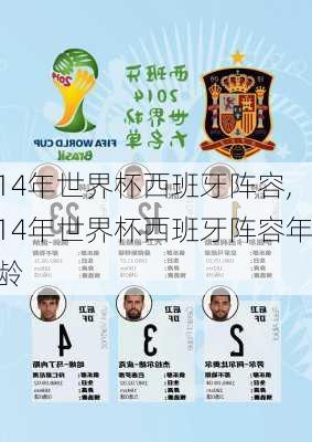 14年世界杯西班牙阵容,14年世界杯西班牙阵容年龄