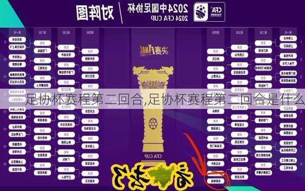 足协杯赛程第二回合,足协杯赛程第二回合是什么