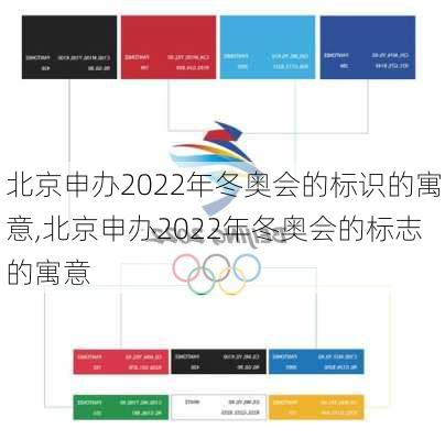 北京申办2022年冬奥会的标识的寓意,北京申办2022年冬奥会的标志的寓意