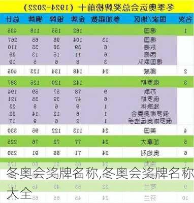 冬奥会奖牌名称,冬奥会奖牌名称大全