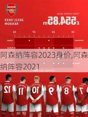 阿森纳阵容2023身价,阿森纳阵容2021