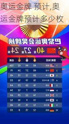 奥运金牌 预计,奥运金牌预计多少枚