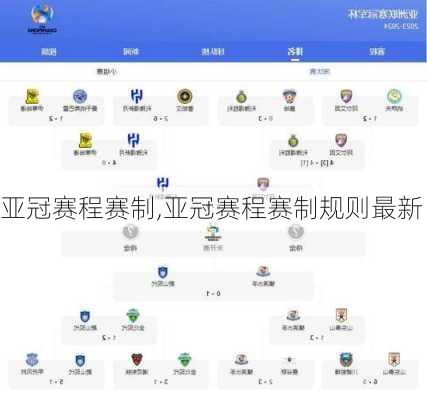 亚冠赛程赛制,亚冠赛程赛制规则最新