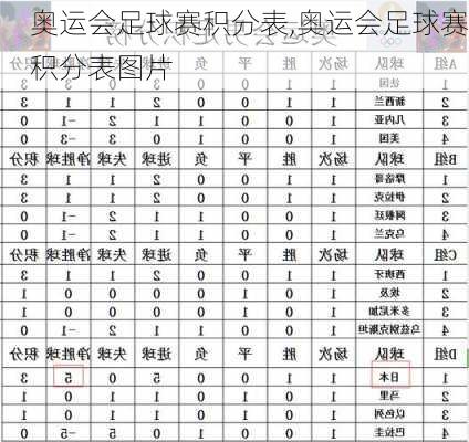 奥运会足球赛积分表,奥运会足球赛积分表图片