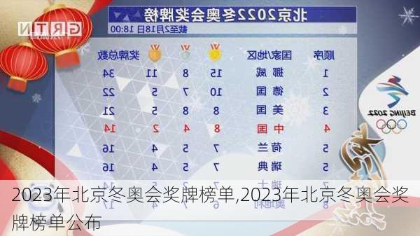 2023年北京冬奥会奖牌榜单,2023年北京冬奥会奖牌榜单公布