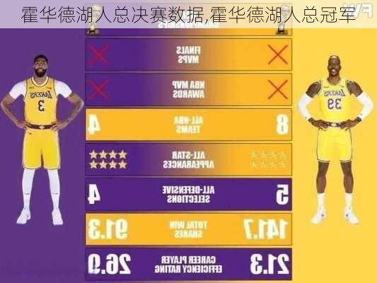 霍华德湖人总决赛数据,霍华德湖人总冠军