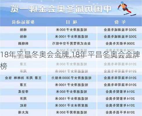 18年平昌冬奥会金牌,18年平昌冬奥会金牌榜
