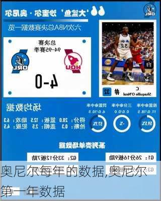 奥尼尔每年的数据,奥尼尔第一年数据