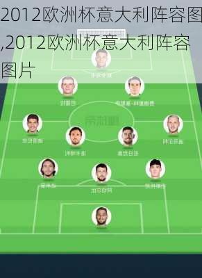 2012欧洲杯意大利阵容图,2012欧洲杯意大利阵容图片