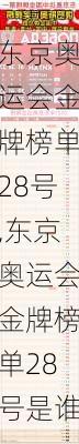 东京奥运会金牌榜单28号,东京奥运会金牌榜单28号是谁