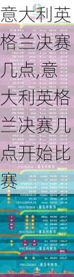 意大利英格兰决赛几点,意大利英格兰决赛几点开始比赛