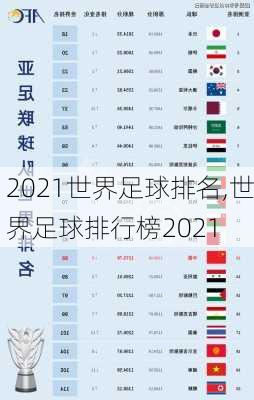 2021世界足球排名,世界足球排行榜2021