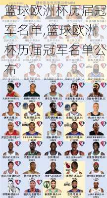 篮球欧洲杯历届冠军名单,篮球欧洲杯历届冠军名单公布