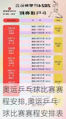 奥运乒乓球比赛赛程安排,奥运乒乓球比赛赛程安排表