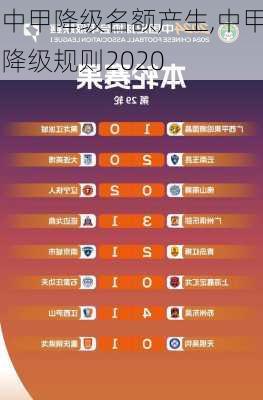 中甲降级名额产生,中甲降级规则2020