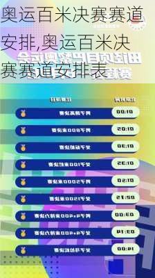 奥运百米决赛赛道安排,奥运百米决赛赛道安排表