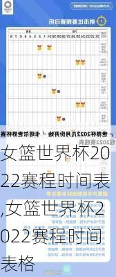 女篮世界杯2022赛程时间表,女篮世界杯2022赛程时间表格