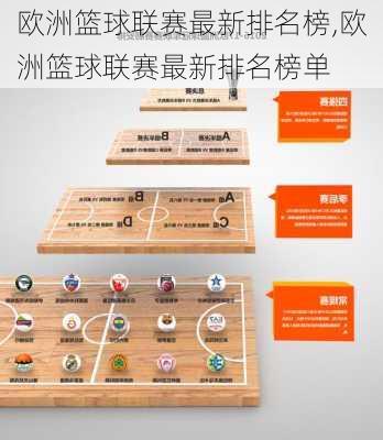 欧洲篮球联赛最新排名榜,欧洲篮球联赛最新排名榜单
