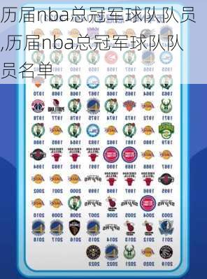 历届nba总冠军球队队员,历届nba总冠军球队队员名单