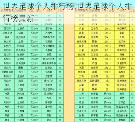 世界足球个人排行榜,世界足球个人排行榜最新