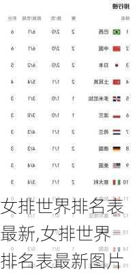 女排世界排名表最新,女排世界排名表最新图片
