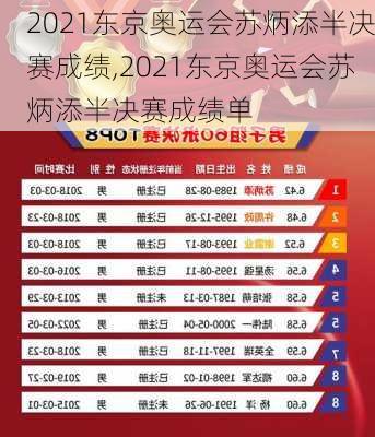 2021东京奥运会苏炳添半决赛成绩,2021东京奥运会苏炳添半决赛成绩单