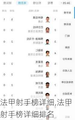 法甲射手榜详细,法甲射手榜详细排名