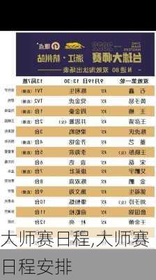 大师赛日程,大师赛日程安排