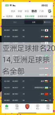 亚洲足球排名2014,亚洲足球排名全部